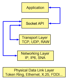 ../../../../../public/assets/2021-07-19-Network-application-layer/socket.gif