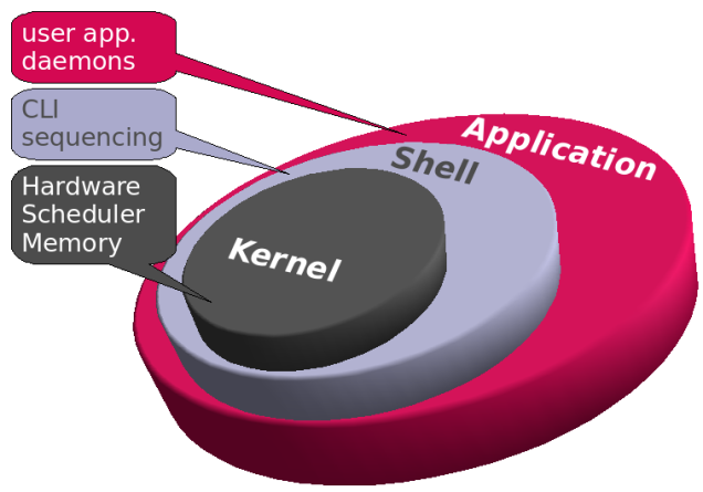 ../../../../../public/assets/2021-07-22-CS-Kernel/kernel_shell.png
