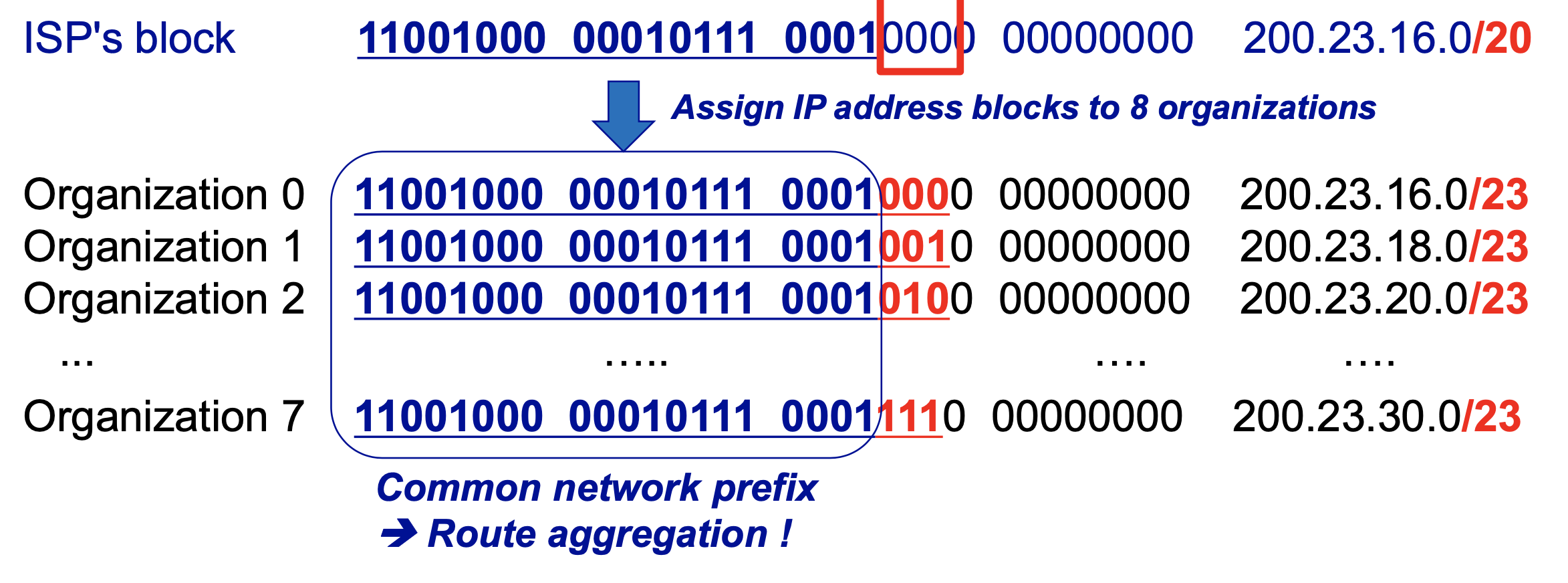 ../../../../../public/assets/2021-07-23-Network-data-layer/isp_block.png