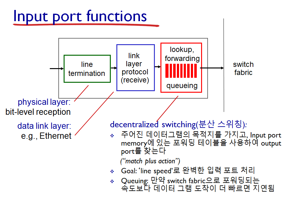 ../../../../../public/assets/2021-07-23-Network-data-layer/input_port.png